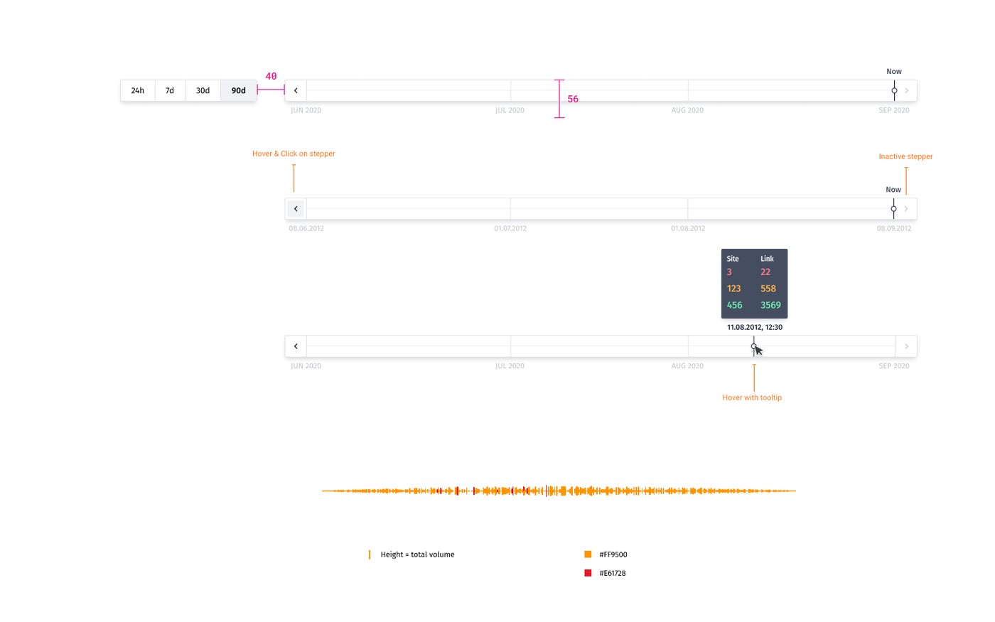 The finished "time machine" timeline component, specified for both quick presets (24h/7d/30d/90d) and precise scrubbing to a specific moment.