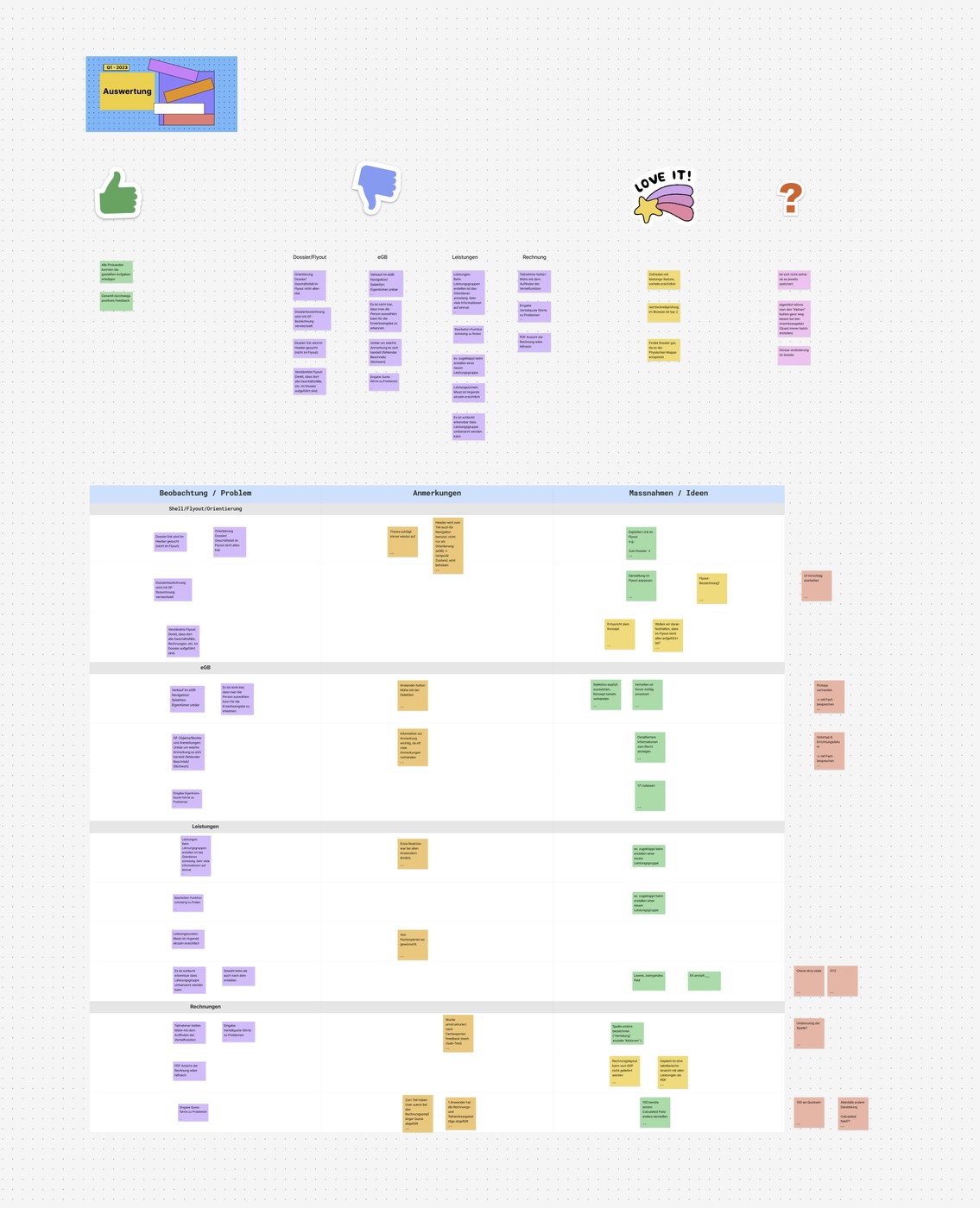 Usability testing findings synthesised against the application’s actual modules, turning specific pain points into prioritised measures.