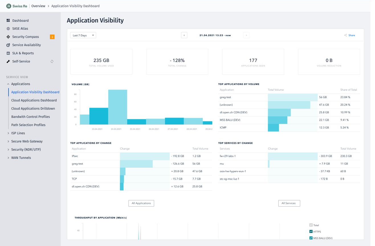 Application visibility, another dashboard built from the same shared chart components, this time surfacing traffic volume by application.