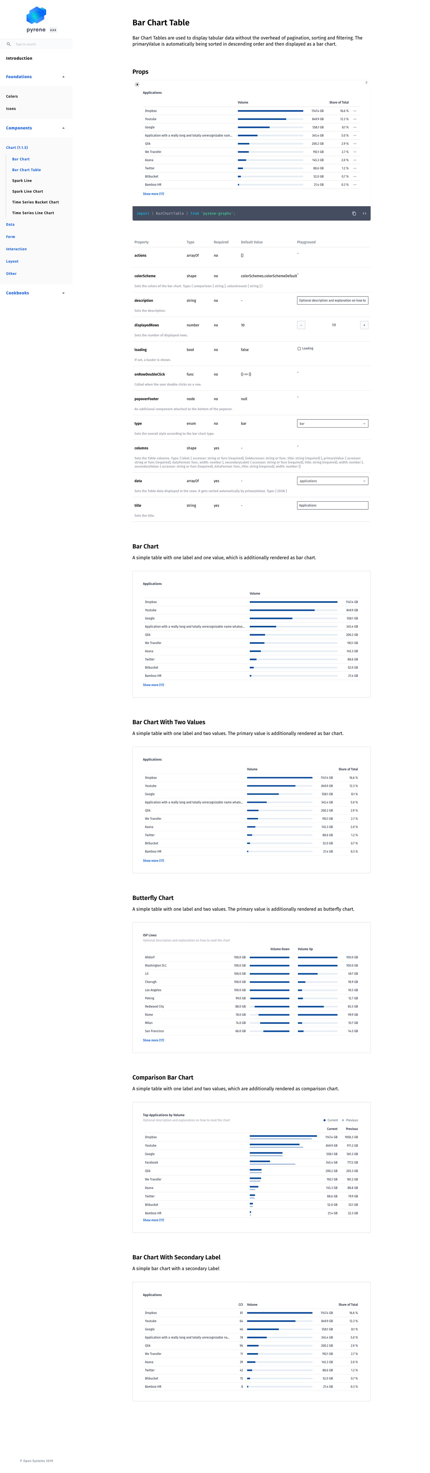 Bar Chart Table, one of the system’s more complex components: sortable tabular data rendered as a chart without pagination or filtering overhead.