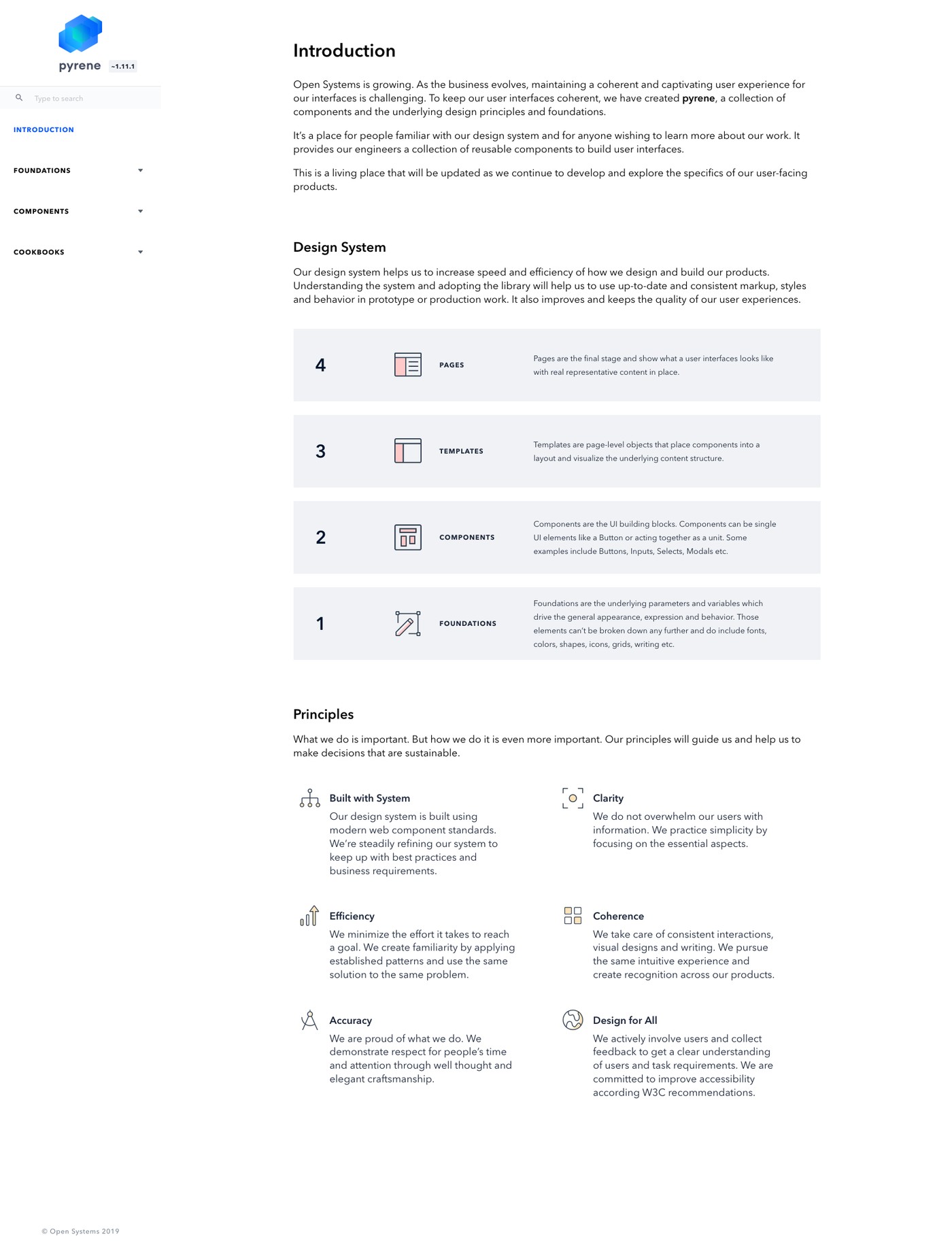 The system’s own introduction page: foundations, components, templates, and pages, held together by six documented design principles.