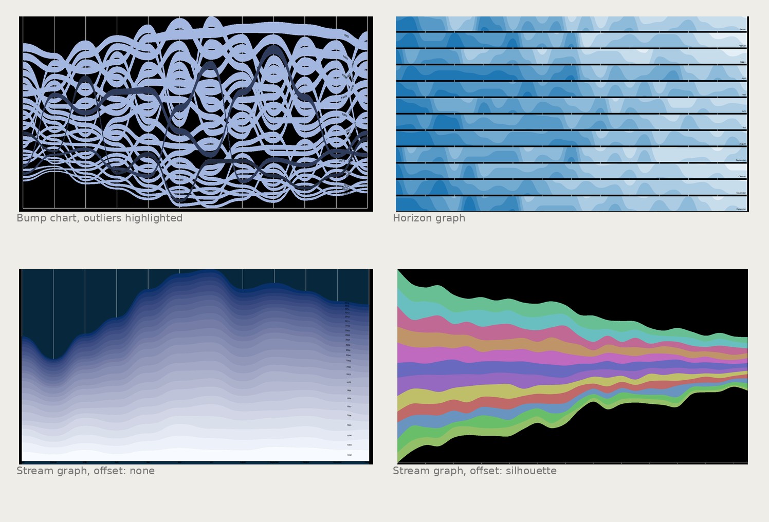 A wider software-generated exploration: bump chart, horizon graph, and two stream graph variants, before committing to the stream graph as the primary form.