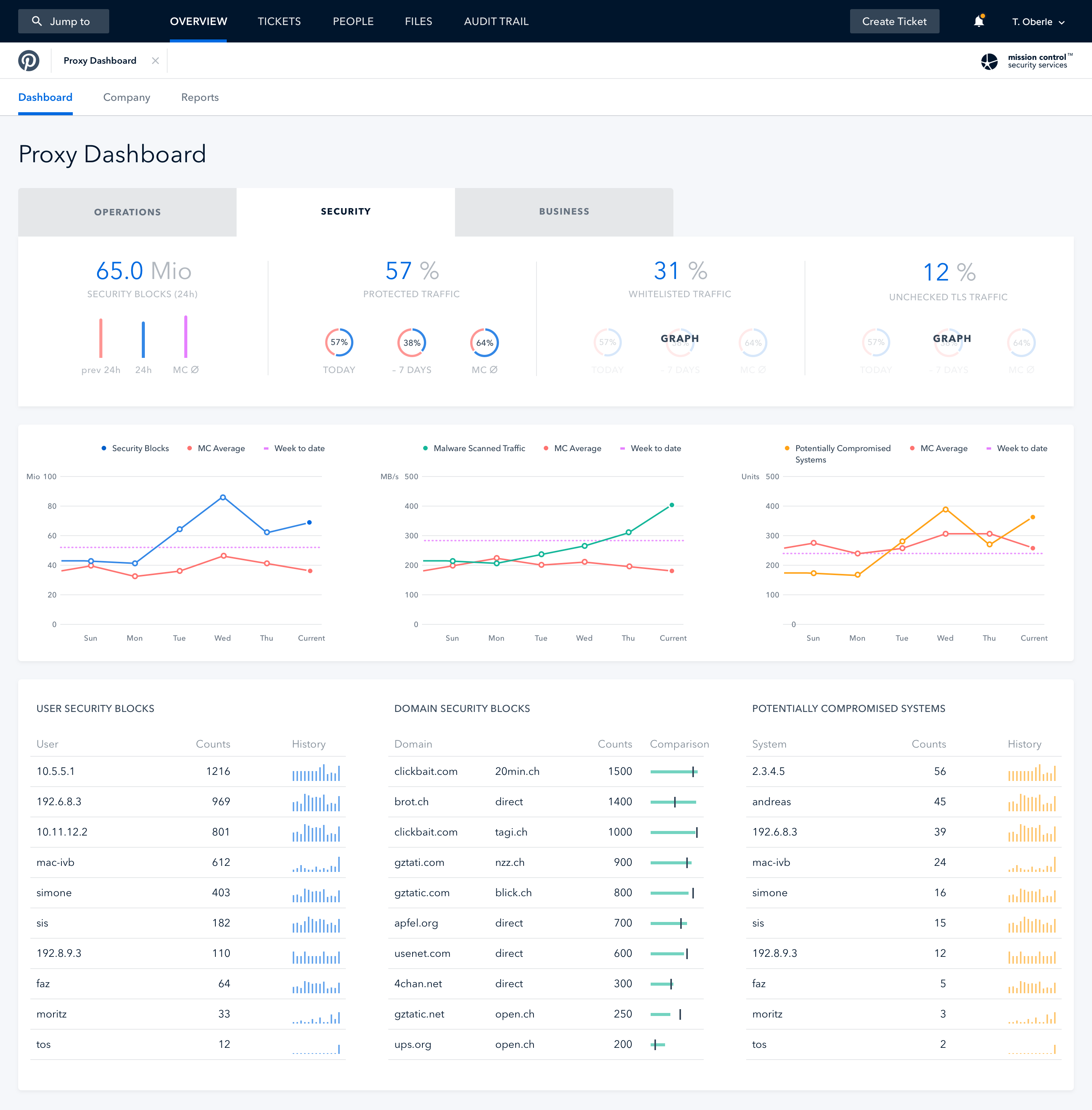 Proxy Dashboard – Security@2x